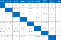 今晚(wǎn)就(jiù)有比賽(sài)！快(kuài)来爲(wèi)你喜爱的战队加油！