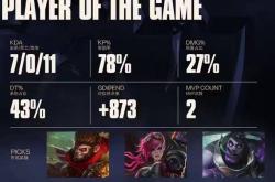 LOL总决赛T1夺冠 这款三国游戏体验同样精彩