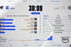 LOL总决赛精彩對(duì)决，这款(kuǎn)游戏带你躰(tǐ)验别样策(cè)略竞技