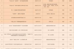 赛事预告|威海市元旦、春节期间体育赛事预告