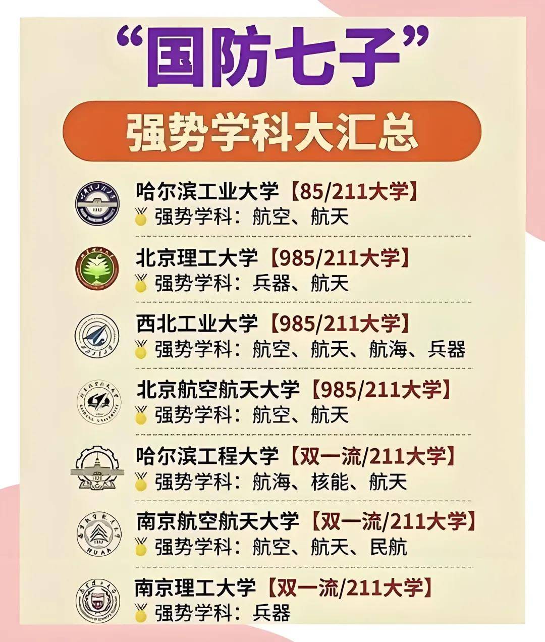 被美国制裁的20所中国高校，个个都为国争光！其中有一所只是普通二本