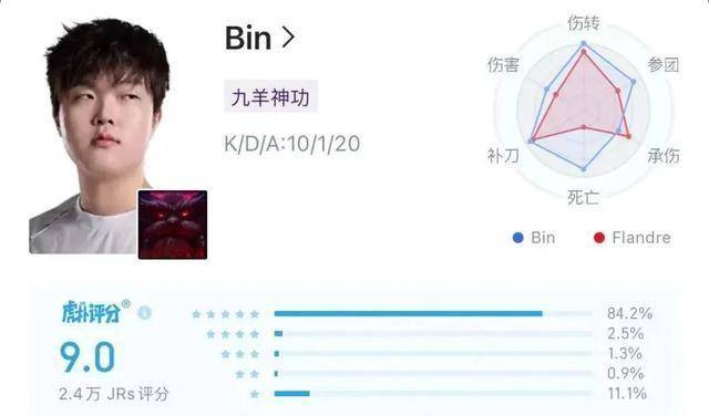 LPL数据刺客遭群嘲,LPL第一名诞生,LOL官方会定制冠军么?