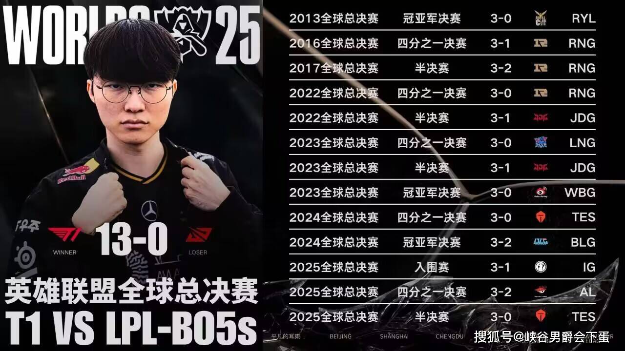 继“真实电竞喊话LPL:凭什么让Uzi退役?”后,水晶哥与MLXG谈Uzi复出:概率不超过百分之二十,他都二胎了,会以家庭为重!