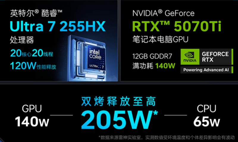 2025峡谷制霸神装：雷神ZERO 16 Pro携酷睿U7-255HX，解锁LOL丝滑五杀体验