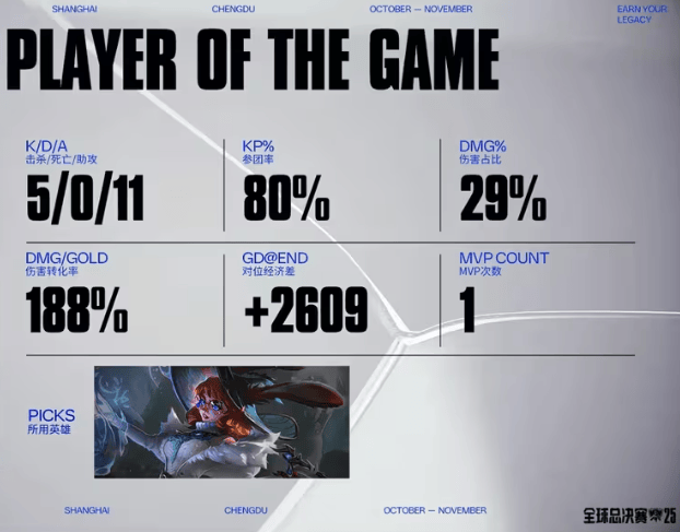 LOL总决赛AL逆袭晋级，这款游戏带你体验策略竞技魅力