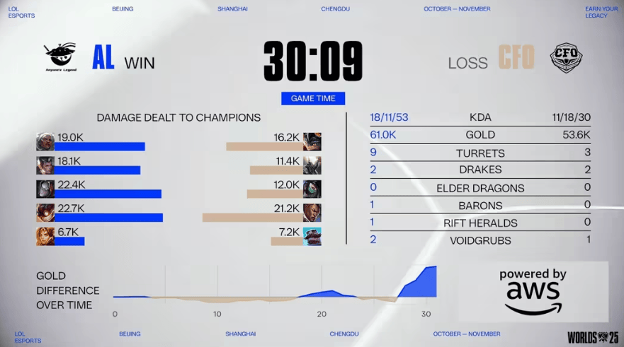 LOL总决赛AL逆袭晋级，这款游戏带你体验策略竞技魅力