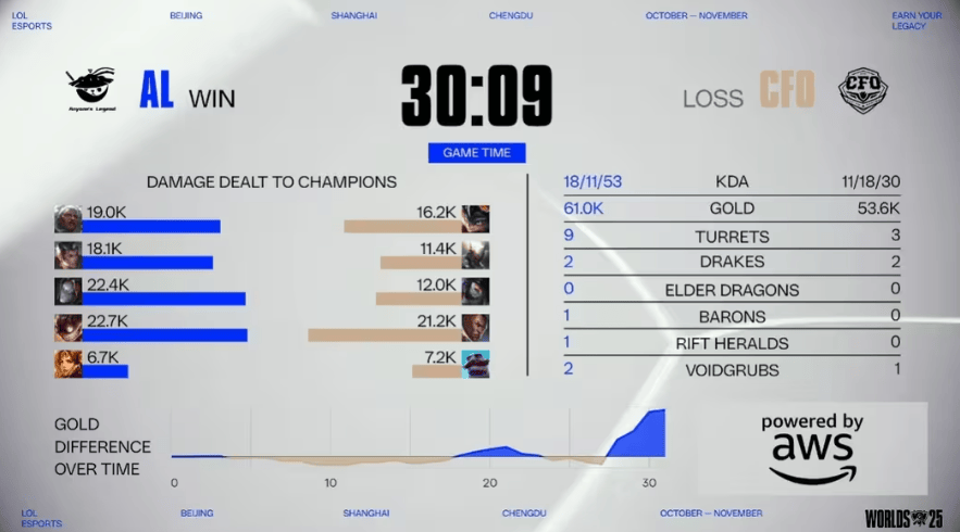 LOL总决赛AL逆袭晋级，这款游戏带你体验策略竞技魅力