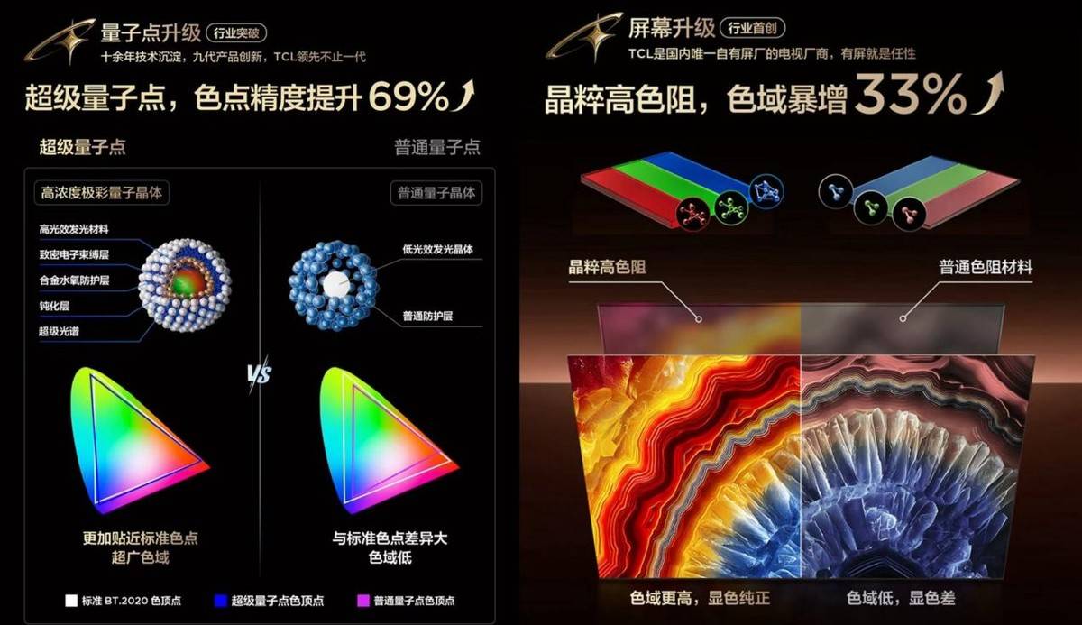 直击LOL全球总决赛！TCL厦门嘉年华，硬核科技与竞技激情双向拉满