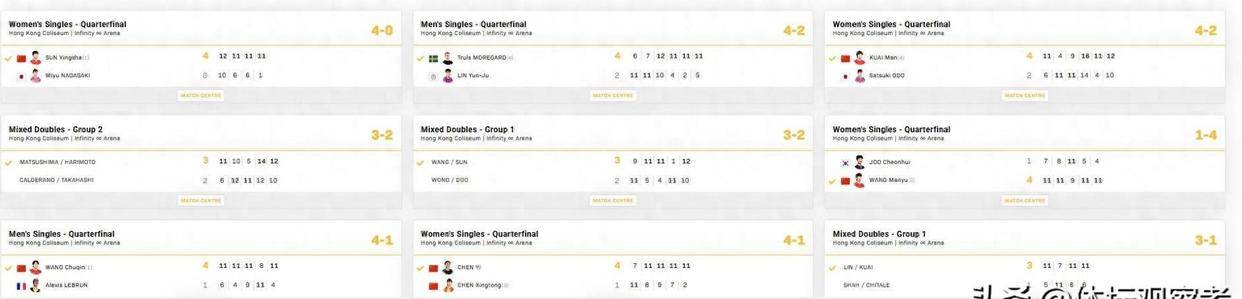 国乒7胜1负！全胜外协明日赛程