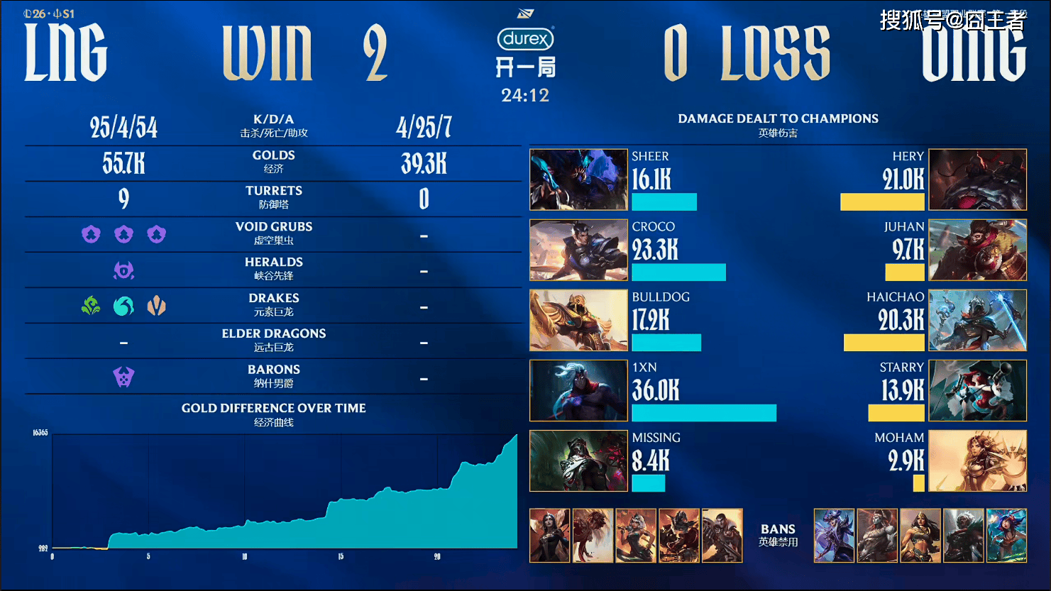 LPL春季赛：LNG轻取OMG，斩获开门红